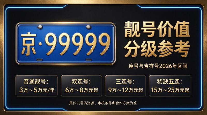 2026年北京车牌租赁业务场景
